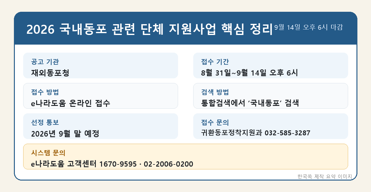 2026 국내동포 관련 단체 지원사업 접수 기간과 신청 방법 핵심 정리